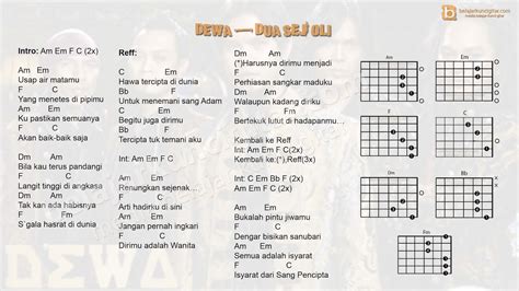 Kunci gitar anak salapan  Chord Kunci Gitar Lagu Anak Cicak-cicak di Dinding